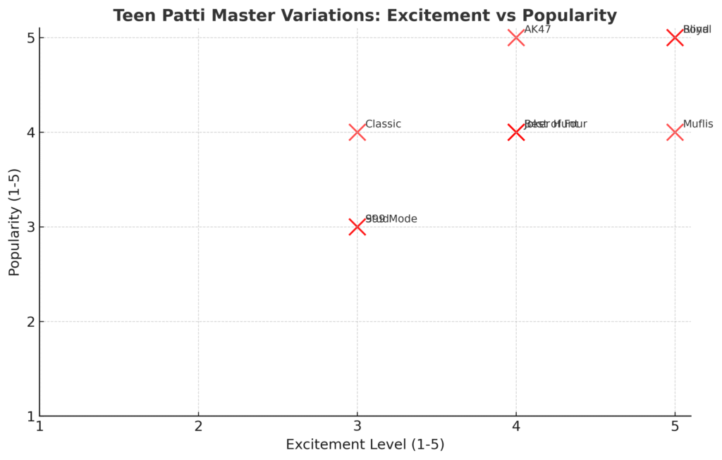 teen_patti_master_variations